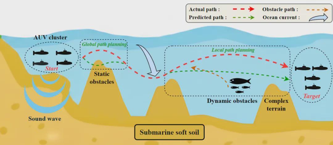 自主水下机器人：在“深海盲盒”中开辟最优航路(图2)